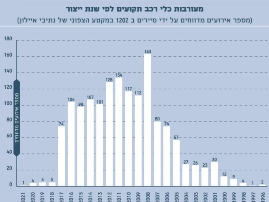 הגורם לפקקים שלא לקחתם בחשבון: מכוניות ישנות שנתקעות