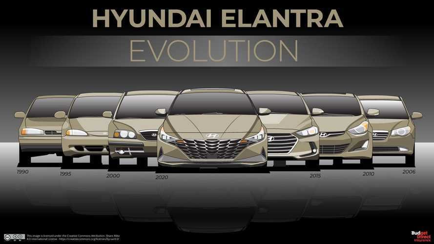 7 Generations Of Hyundai Elantra Show 20 Years Of Design Improvement
