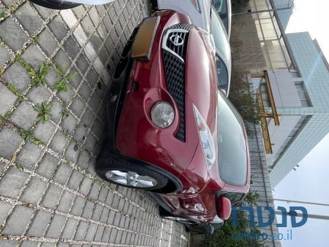 2014' Nissan Juke ניסאן ג'וק photo #1