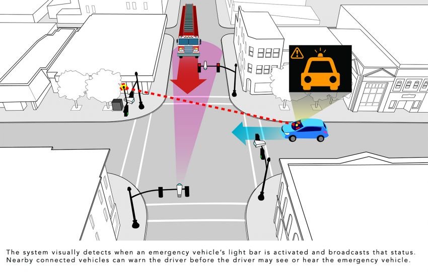 Honda testing ‘smart intersection’ technology to see around buildings