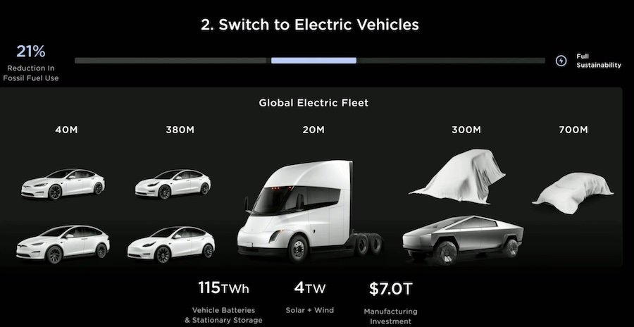 Tesla details advances for next electric car platform: watch here