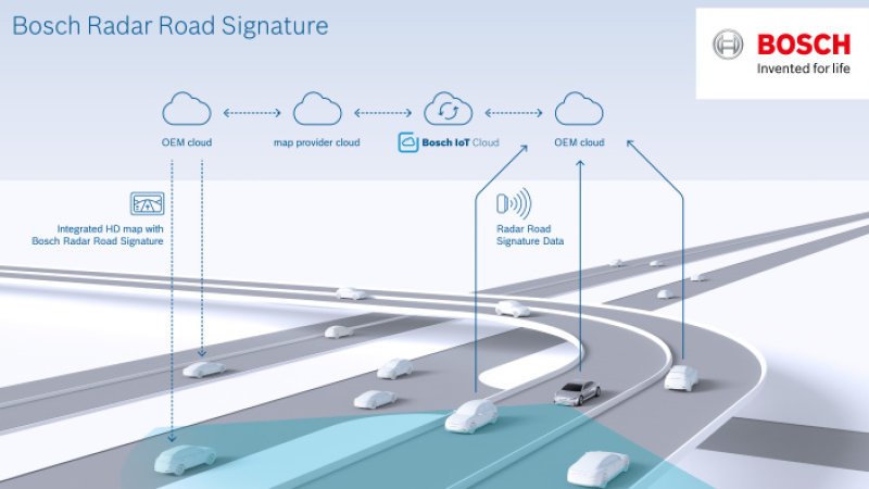 Bosch to create radar road maps to position self-driving cars within an inch