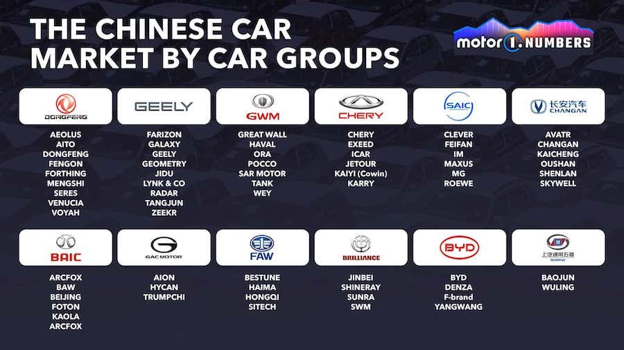 58 Percent Of Chinese Car Brands Are Less Than 10 Years Old