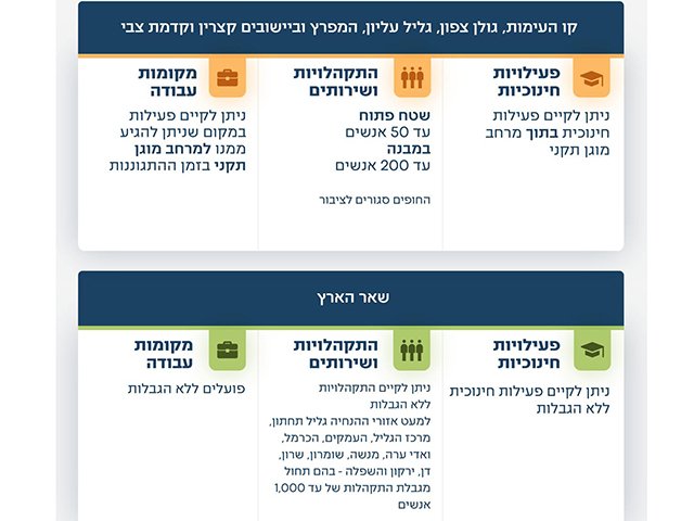 Служба тыла обновила инструкции для населения на 09.04