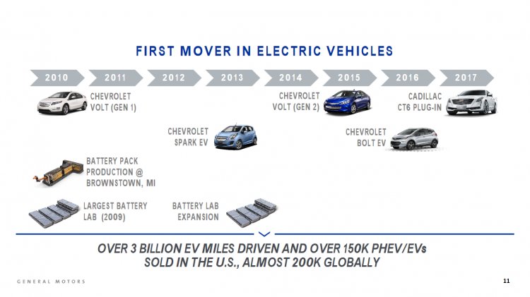 GM’s Electric Future – 300 Miles Of Range, Desirable And Affordable