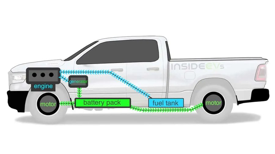 Hyundai's Extended-Range EVs May Include Trucks, Santa Fe, Genesis GV70