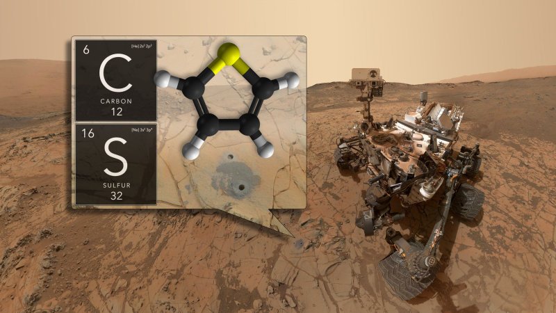 Mars Curiosity rover detects ingredients for life