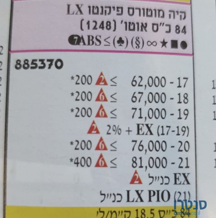 2020' Kia Picanto קיה פיקנטו photo #4