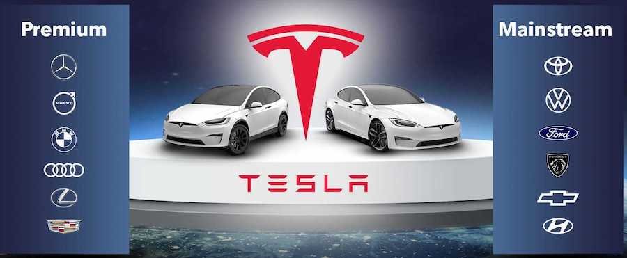 Is Tesla A Premium Car Brand?