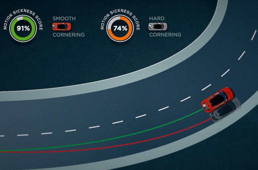 Jaguar Land Rover coaches autonomous cars to reduce motion sickness