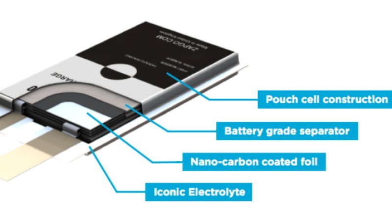 Zap&Go's nanocarbon batteries could hit the market 'within a few years'