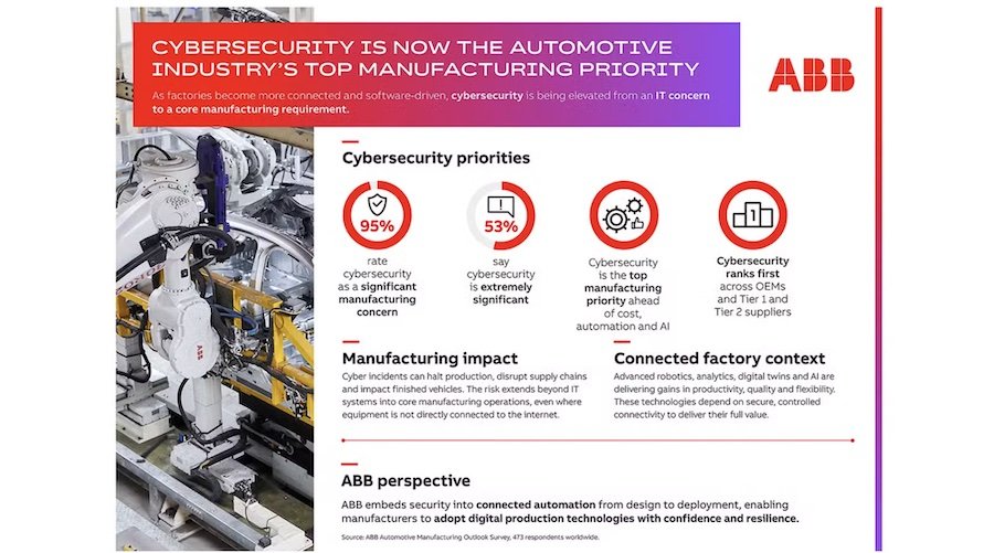 Automakers Worldwide Have The Same Security Concern