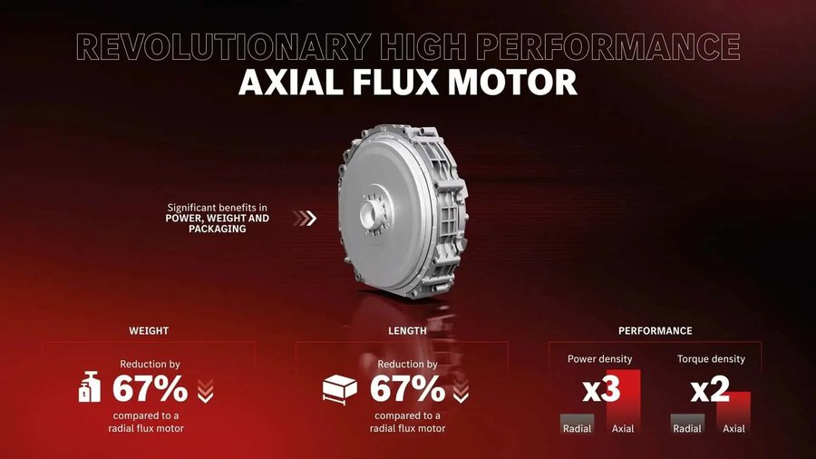 Imagine This Nearly 1,000 Horsepower EV Motor In Your Next UTV