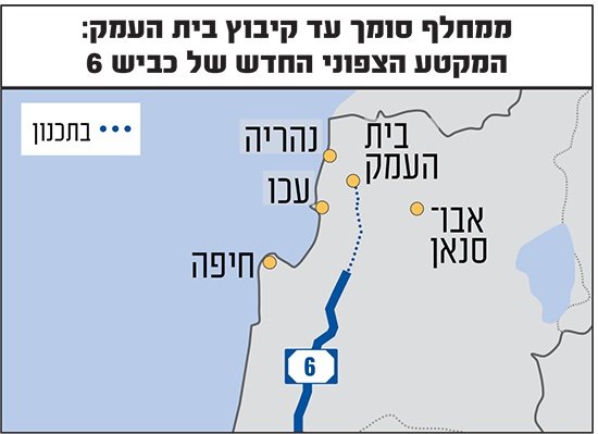 דיון של רבע שעה בוועדת הכלכלה על כביש 6 יעלה לציבור עוד מיליארד שקל