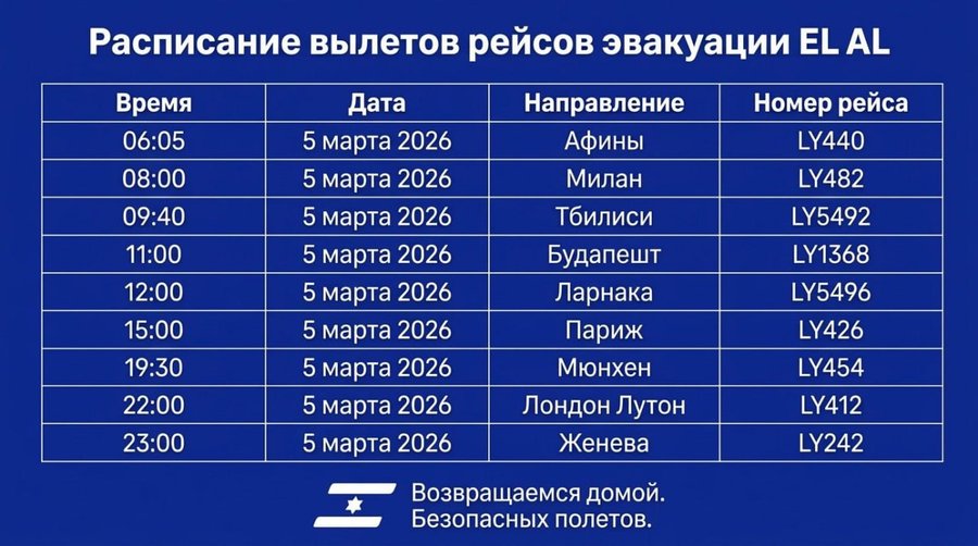 расписание вылетов рейсов эвакуации EL AL на 5 марта 2026