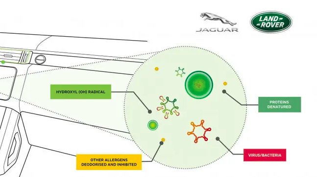 Jaguar Land Rover cabin purification system prevents virus spread