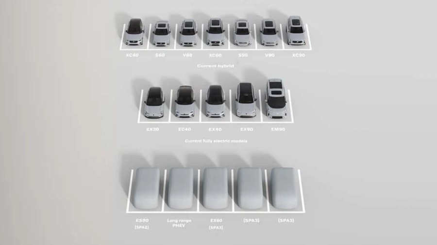 Volvo Has Many New Cars on the Way