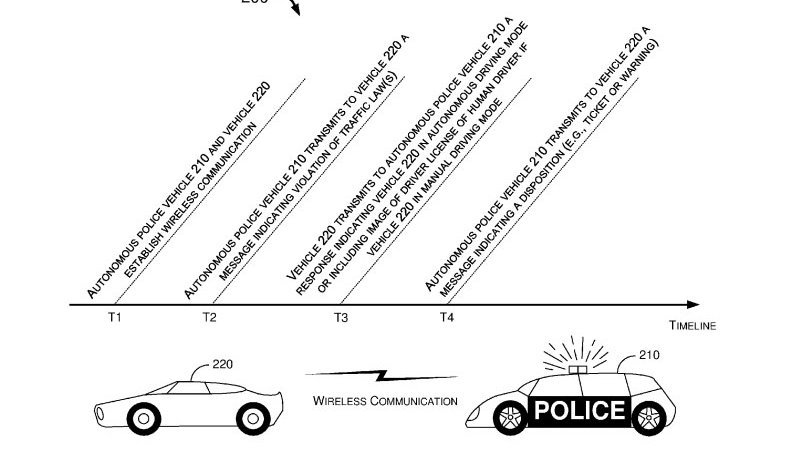 Ford files patent application for an autonomous police vehicle